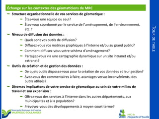 Échange	
  sur	
  les	
  contextes	
  des	
  géoma<ciens	
  de	
  MRC	
  	
  
	
  
Ê  Structure	
  organisa<onnelle	
  de	
  vos	
  services	
  de	
  géoma<que	
  :	
  

etc.?	
  
Ê  Niveau	
  de	
  diﬀusion	
  des	
  données	
  :	
  
Ê  Quels	
  sont	
  vos	
  ouOls	
  de	
  diﬀusion?	
  
Ê  Diﬀusez-­‐vous	
  vos	
  matrices	
  graphiques	
  à	
  l’interne	
  et/ou	
  au	
  grand	
  public?	
  
Ê  Comment	
  diﬀusez-­‐vous	
  votre	
  schéma	
  d’aménagement?	
  
Ê  Partagez-­‐vous	
  via	
  une	
  cartographie	
  dynamique	
  sur	
  un	
  site	
  intranet	
  et/ou	
  
extranet?	
  
Ê  Ou<ls	
  de	
  créa<on	
  et	
  de	
  ges<on	
  des	
  données	
  :	
  
Ê  De	
  quels	
  ouOls	
  disposez-­‐vous	
  pour	
  la	
  créaOon	
  de	
  vos	
  données	
  et	
  leur	
  gesOon?	
  
Ê  Avez-­‐vous	
  des	
  commentaires	
  à	
  faire,	
  avantages	
  versus	
  inconvénients,	
  des	
  
ouOls	
  uOlisés?	
  
Ê  Diverses	
  implica<ons	
  de	
  votre	
  service	
  de	
  géoma<que	
  au	
  sein	
  de	
  votre	
  milieu	
  de	
  
travail	
  et	
  son	
  expansion	
  :	
  
Ê  Oﬀrez-­‐vous	
  des	
  services	
  à	
  l’interne	
  dans	
  les	
  autres	
  départements,	
  aux	
  
municipalités	
  et	
  à	
  la	
  populaOon?	
  
Ê  Prévoyez-­‐vous	
  des	
  développements	
  à	
  moyen-­‐court	
  terme?	
  
	
  

TOUR	
  DE	
  TABLE	
  

Ê  Êtes-­‐vous	
  une	
  équipe	
  ou	
  seul?	
  
Ê  Êtes-­‐vous	
  coordonné	
  par	
  le	
  service	
  de	
  l’aménagement,	
  de	
  l’environnement,	
  

 