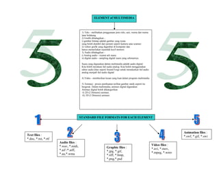 STANDARD FILE FORMATS FOR EACH ELEMENT
Text files :
*.doc, *.txt, *.rtf
Audio files :
*.wav, *.midi,
*.aif /*.aiff,
*.au,*.wma
Graphic files :
*.jpg, *.gif,
*.tiff, *.bmp,
*.png,*.psd
Video files :
*.avi, *.mov,
*.mpeg, *.wmv
Animation files :
*.swf, *.gif, *.swi
1) Teks - melibatkan penggunaan jenis teks, saiz, warna dan warna
latar belakang.
2) Grafik dibahagikan -
i) gambar bitmap adalah gambar yang nyata
yang boleh diambil dari peranti seperti kamera atau scanner.
ii) vektor grafik yang digambar di komputer dan
hanya memerlukan sejumlah kecil memori.
3) Audio dibahagikan -
i) Analog audio - isyarat asli suara.
ii) digital audio - sampling digital suara yang sebenarnya.
Suara yang digunakan dalam multimedia adalah audio digital.
Kita boleh merakam fail audio analog. Kita boleh menggunakan
editor audio khas seperti Sound Forge untuk menukarkan fail audio
analog menjadi fail audio digital
4) Video - memberikan kesan yang kuat dalam program multimedia
5) Animasi - proses pembuatan terlihat gambar statik seperti itu
bergerak. Dalam multimedia, animasi digital digunakan.
Animasi digital boleh dikategorikan
-I) 2D (2 Dimensi) animasi.
-Ii) 3D (3 Dimensi) animasi.
ELEMENT of MULTIMEDIA
 