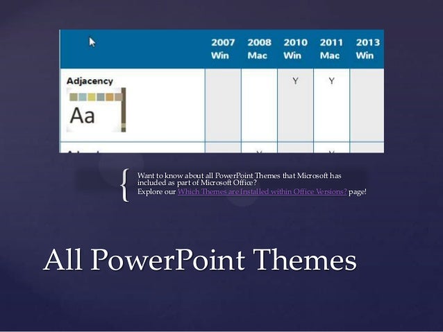 Elemental Theme In PowerPoint