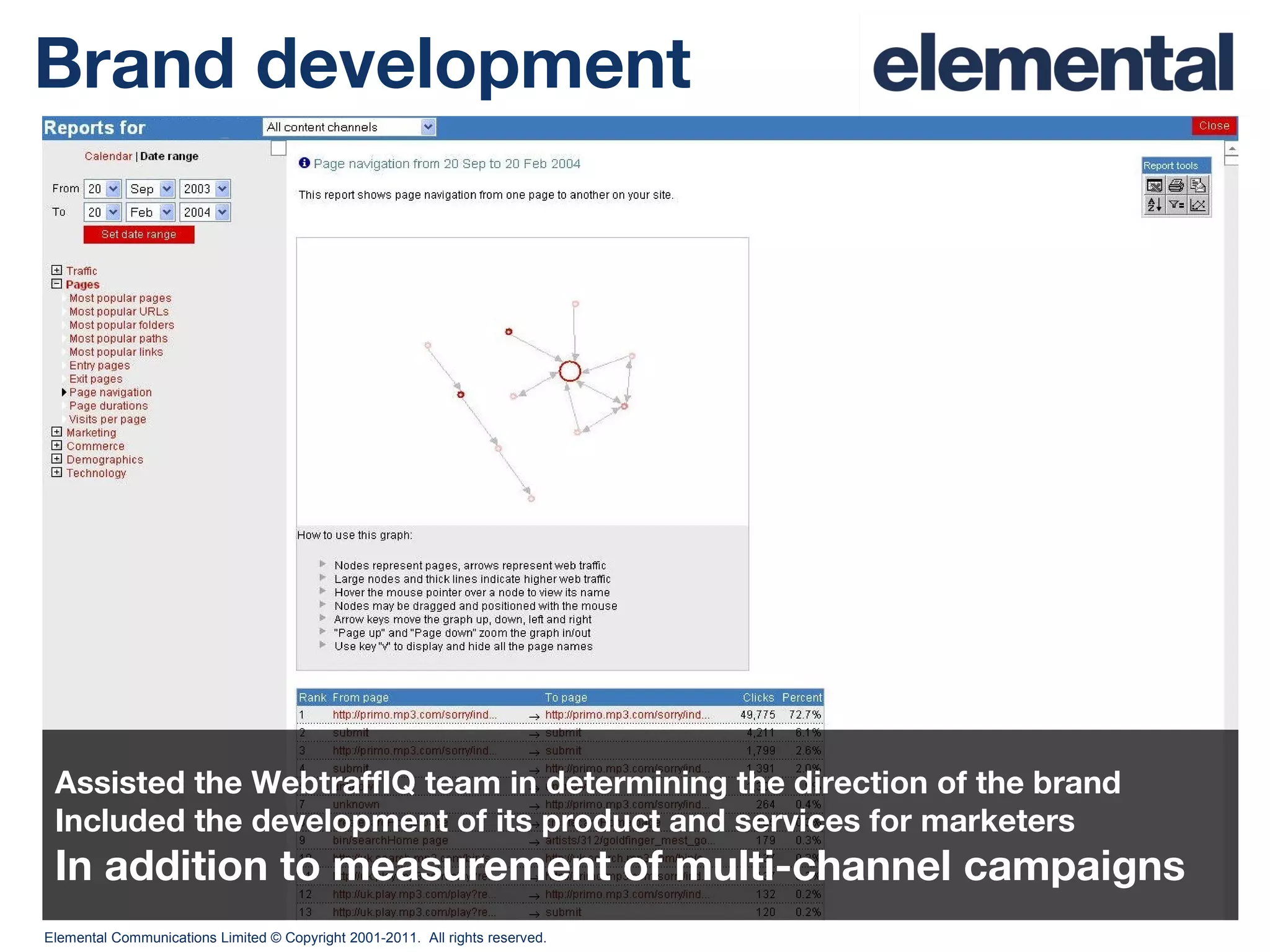 Brand development Assisted the WebtraffIQ team in determining the direction of the brand  Included the development of its product and services for marketers In addition to measurement of multi-channel campaigns 
