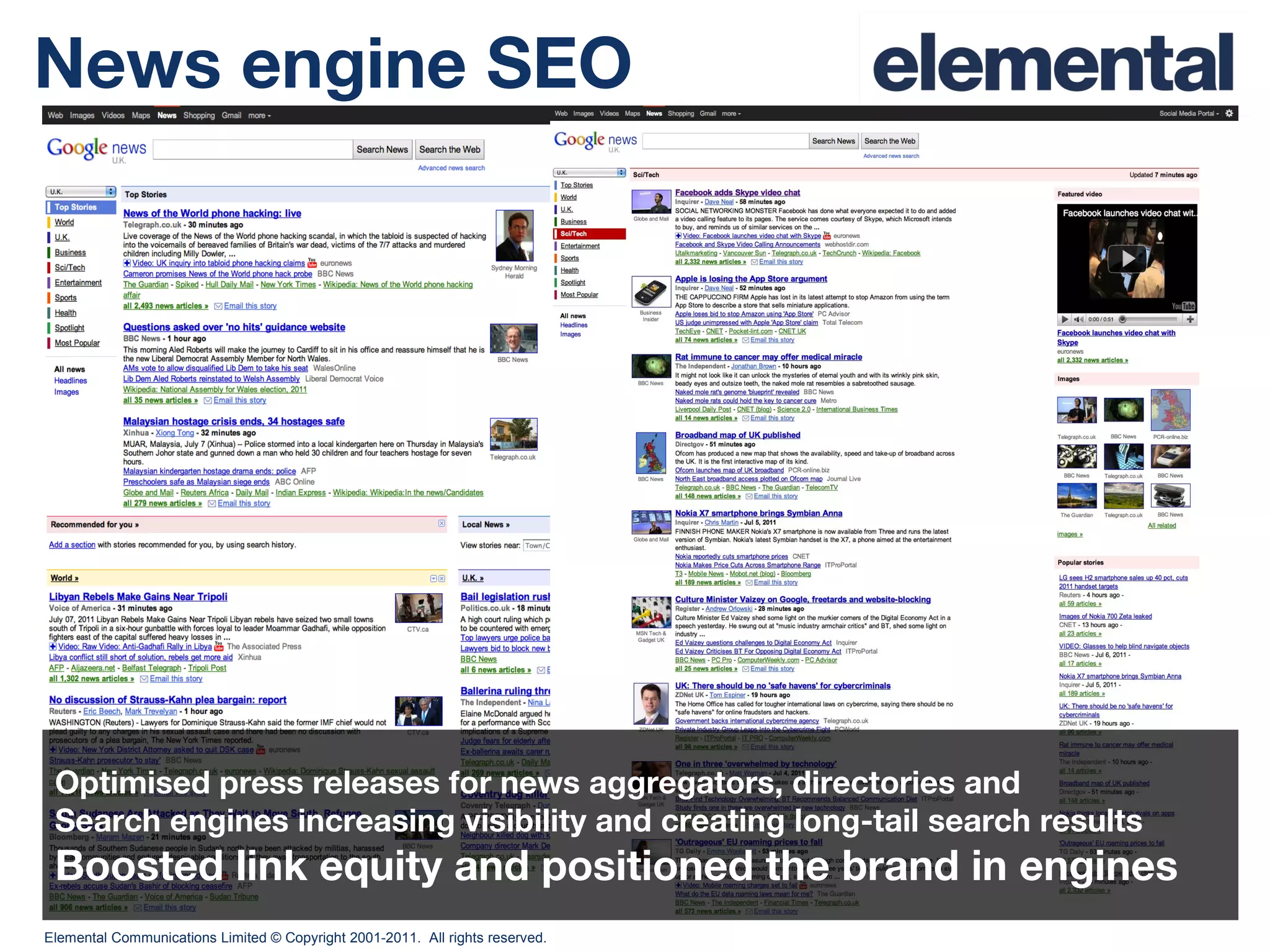 News engine SEO Optimised press releases for news aggregators, directories and Search engines increasing visibility and creating long-tail search results Boosted link equity and positioned the brand in engines 