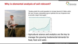 Why is elemental analysis of soil relevant?
22/10/2015 Elemental analysis of soils - webinar - 13
“Studies predict the world population to increase beyond 8.2 billion within
the next 10 years, demanding ways to optimise the use of agrarian land
to provide a larger food supply.”
• Agricultural science and analytics are the key to
manage the growing fundamental demands for
food, feed and water.
 