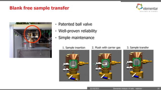 Blank free sample transfer
Elemental analysis of soils - webinar -
• Patented ball valve
• Well-proven reliability
• Simple maintenance
1. Sample insertion 2. Flush with carrier gas 3. Sample transfer
22/10/2015 19
 