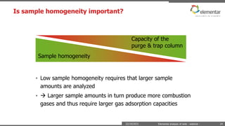 Is sample homogeneity important?
22/10/2015 Elemental analysis of soils - webinar - 24
Capacity of the
purge & trap column
Sample homogeneity
• Low sample homogeneity requires that larger sample
amounts are analyzed
•  Larger sample amounts in turn produce more combustion
gases and thus require larger gas adsorption capacities
 