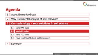 22/10/2015 Elemental analysis of soils - webinar - 33
Agenda
About ElementarGroup1
Why is elemental analysis of soils relevant?2
Our technology - Your solutions in soil science3
vario MAX cube3.1
vario EL cube3.2
vario TOC cube3.3
Have you thought about stable isotopes?3.4
Summary4
 