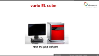 vario EL cube
22/10/2015 Elemental analysis of soils - webinar - 35
Meet the gold standard
 