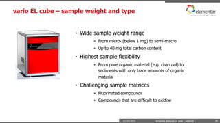 vario EL cube – sample weight and type
22/10/2015 Elemental analysis of soils - webinar - 39
• Wide sample weight range
• From micro- (below 1 mg) to semi-macro
• Up to 40 mg total carbon content
• Highest sample flexibility
• From pure organic material (e.g. charcoal) to
sediments with only trace amounts of organic
material
• Challenging sample matrices
• Fluorinated compounds
• Compounds that are difficult to oxidise
 