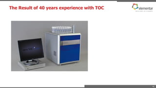 41
The Result of 40 years experience with TOC
 