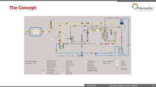 The Concept
22/10/2015 Elemental analysis of soils - webinar - 43
 