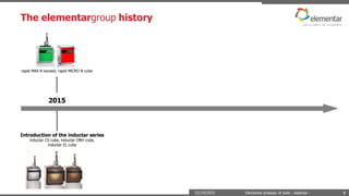 The elementargroup history
22/10/2015 Elemental analysis of soils - webinar - 8
Introduction of the inductar series
inductar CS cube, inductar ONH cube,
inductar EL cube
2015
rapid MAX N exceed, rapid MiCRO N cube
 