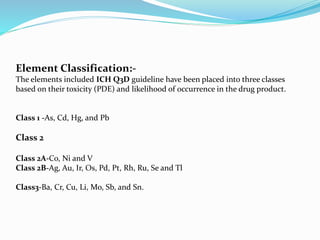 elemental classification & control of elemental impurities.pptx