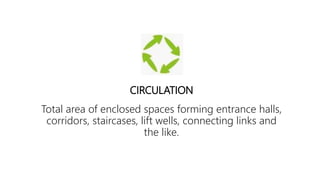 Total area of enclosed spaces forming entrance halls,
corridors, staircases, lift wells, connecting links and
the like.
CIRCULATION
 