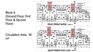Block A
(Ground Floor, First
Floor & Second
Floor)
Circulation Area: 92
m²
 