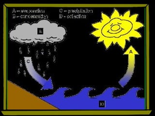 elemental cycles as a lesson in world geography | PPTX