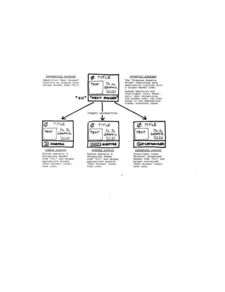 Elemental Database (1983)