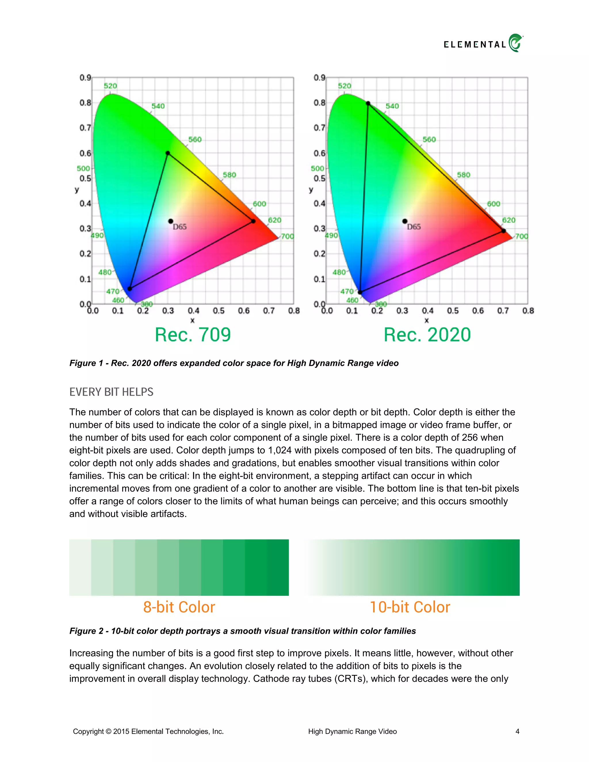 Figure 1 - Rec. 2020 offers expanded color space for High Dynamic Range video
EVERY BIT HELPS
The number of colors that can be displayed is known as color depth or bit depth. Color depth is either the
number of bits used to indicate the color of a single pixel, in a bitmapped image or video frame buffer, or
the number of bits used for each color component of a single pixel. There is a color depth of 256 when
eight-bit pixels are used. Color depth jumps to 1,024 with pixels composed of ten bits. The quadrupling of
color depth not only adds shades and gradations, but enables smoother visual transitions within color
families. This can be critical: In the eight-bit environment, a stepping artifact can occur in which
incremental moves from one gradient of a color to another are visible. The bottom line is that ten-bit pixels
offer a range of colors closer to the limits of what human beings can perceive; and this occurs smoothly
and without visible artifacts.
Figure 2 - 10-bit color depth portrays a smooth visual transition within color families
Increasing the number of bits is a good first step to improve pixels. It means little, however, without other
equally significant changes. An evolution closely related to the addition of bits to pixels is the
improvement in overall display technology. Cathode ray tubes (CRTs), which for decades were the only
Copyright © 2015 Elemental Technologies, Inc. High Dynamic Range Video 4
 