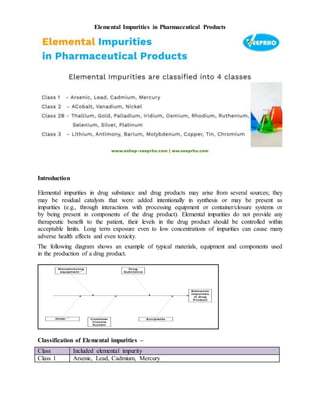 Elemental Impurities in Pharmaceutical Products
Introduction
Elemental impurities in drug substance and drug products may arise from several sources; they
may be residual catalysts that were added intentionally in synthesis or may be present as
impurities (e.g., through interactions with processing equipment or container/closure systems or
by being present in components of the drug product). Elemental impurities do not provide any
therapeutic benefit to the patient, their levels in the drug product should be controlled within
acceptable limits. Long term exposure even to low concentrations of impurities can cause many
adverse health effects and even toxicity.
The following diagram shows an example of typical materials, equipment and components used
in the production of a drug product.
Classification of Elemental impurities –
Class Included elemental impurity
Class 1 Arsenic, Lead, Cadmium, Mercury
 
