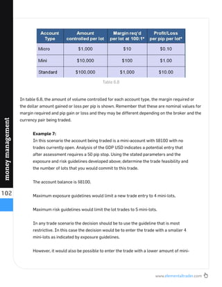 www.elementaltrader.com
102
moneymanagement
In table 6.8, the amount of volume controlled for each account type, the margin required or
the dollar amount gained or loss per pip is shown. Remember that these are nominal values for
margin required and pip gain or loss and they may be different depending on the broker and the
currency pair being traded.
Example 7:
In this scenario the account being traded is a mini-account with $8100 with no
trades currently open. Analysis of the GDP USD indicates a potential entry that
after assessment requires a 50 pip stop. Using the stated parameters and the
exposure and risk guidelines developed above; determine the trade feasibility and
the number of lots that you would commit to this trade.
The account balance is $8100.
Maximum exposure guidelines would limit a new trade entry to 4 mini-lots.
Maximum risk guidelines would limit the lot trades to 5 mini-lots.
In any trade scenario the decision should be to use the guideline that is most
restrictive. In this case the decision would be to enter the trade with a smaller 4
mini-lots as indicated by exposure guidelines.
However, it would also be possible to enter the trade with a lower amount of mini-
Table 6.8
 