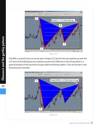 www.elementaltrader.com
30
fibonacciandthegartleypattern
The PRZ is at point D and, as can be seen in Figure 2.5, point D not only matches up with the
1.27 level of the AB leg but also matches up with the 0.786 level of the XA leg which is a
good illustration of the harmonics at play within the Gartley pattern. This can be seen in the
following chart example:
Chart 2.3
Chart 2.4
 