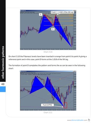 www.elementaltrader.com
48
otherharmonicpatterns
On chart 3.10 the Fibonacci levels have been inserted in orange from point X to point A giving a
reference point and in this case, point D forms at the 1.618 of the XA leg.
The formation of point D completes the pattern and forms the as can be seen in the following
chart:
Chart 3.10
Chart 3.11
 