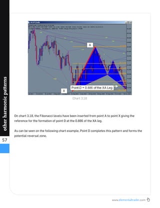 www.elementaltrader.com
57
otherharmonicpatterns
On chart 3.18, the Fibonacci levels have been inserted from point A to point X giving the
reference for the formation of point D at the 0.886 of the XA leg.
As can be seen on the following chart example, Point D completes this pattern and forms the
potential reversal zone.
Chart 3.18
 