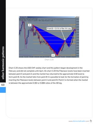 www.elementaltrader.com
60
otherharmonicpatterns
Chart 3.20 shows the USD CHF weekly chart and this pattern began development in the
February and did not complete until April. On chart 3.20 the Fibonacci levels have been inserted
between point X and point A and the market has returned to the approximate 0.50 level to
form point B. As the market falls from point B it is possible to look for the formation of point by
inserting the Fibonacci levels between point A and point B. Point C is formed when the market
is between the approximate 0.382 or 0.886 ratios of the AB leg.
Chart 3.20
 