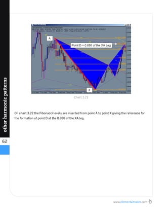 www.elementaltrader.com
62
otherharmonicpatterns
On chart 3.22 the Fibonacci levels are inserted from point A to point X giving the reference for
the formation of point D at the 0.886 of the XA leg.
Chart 3.22
 