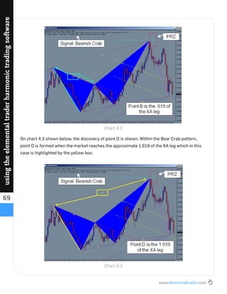 www.elementaltrader.com
69
usingtheelementaltraderharmonictradingsoftware
On chart 4.3 shown below, the discovery of point D is shown. Within the Bear Crab pattern,
point D is formed when the market reaches the approximate 1.618 of the XA leg which in this
case is highlighted by the yellow box.
Chart 4.2
Chart 4.3
 