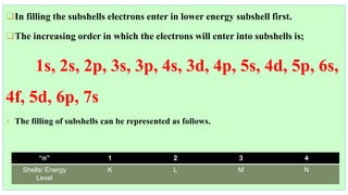 Element and arragnemnt of elements in periodic table | PPT