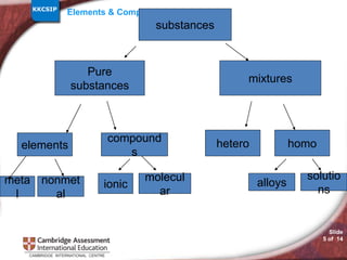 element and compound (1).pptx
