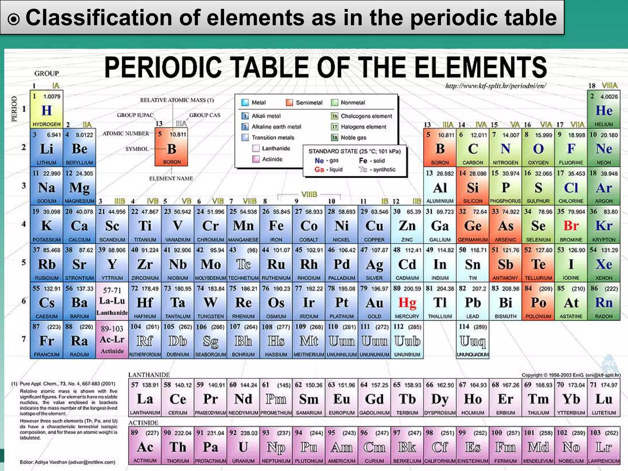 Classification   of elements as in the periodic table
 
