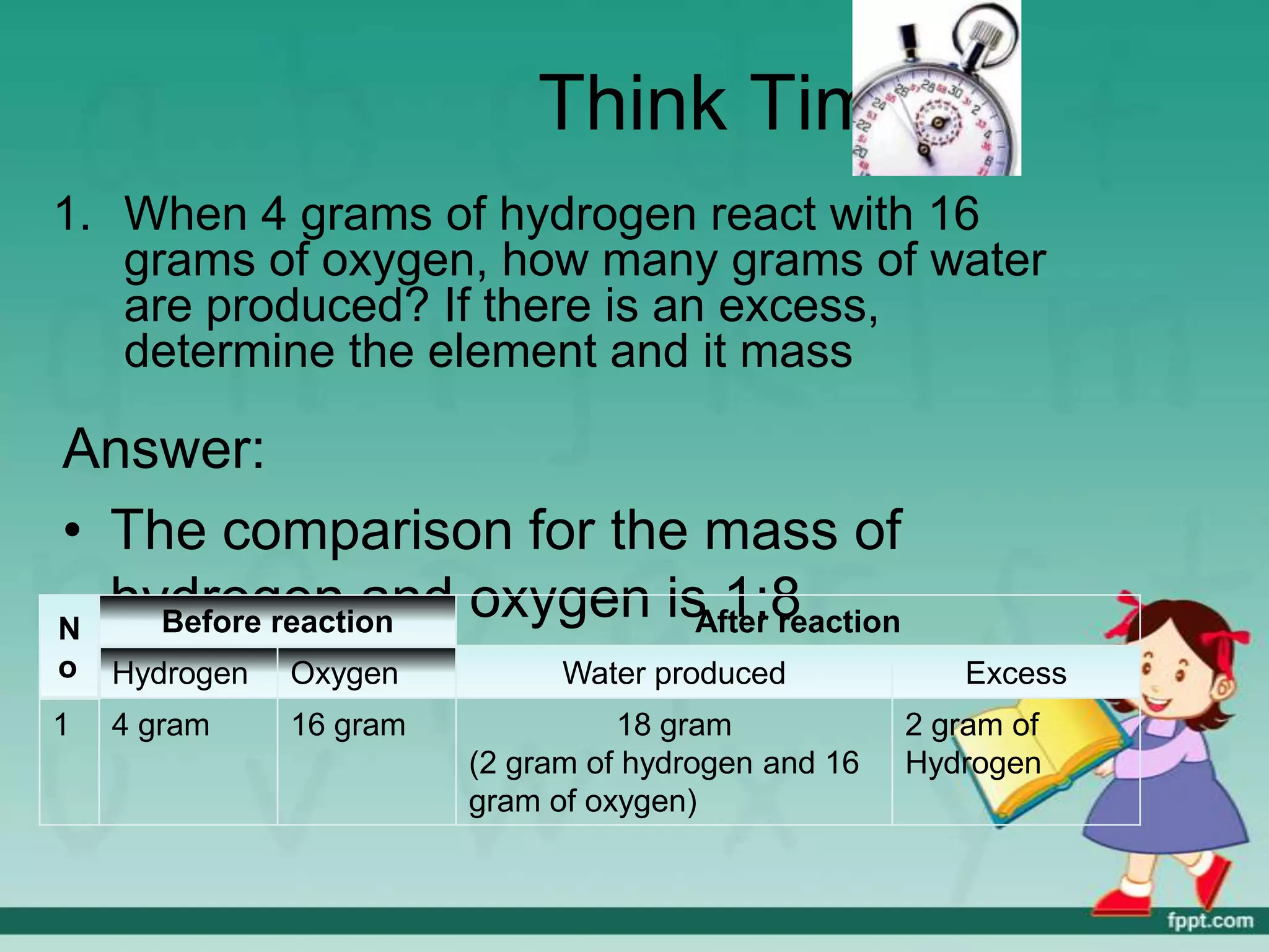 Think Time
1. When 4 grams of hydrogen react with 16
   grams of oxygen, how many grams of water
   are produced? If there is an excess,
   determine the element and it mass

Answer:
• The comparison for the mass of
N
  hydrogen and oxygen is 1:8
    Before reaction     After reaction
o   Hydrogen   Oxygen          Water produced            Excess
1   4 gram     16 gram             18 gram            2 gram of
                         (2 gram of hydrogen and 16   Hydrogen
                         gram of oxygen)
 