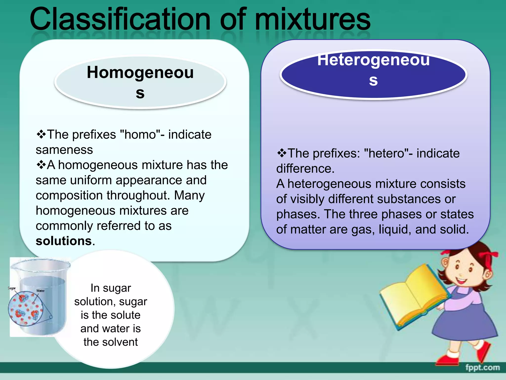 Heterogeneou
        Homogeneou                            s
            s

The prefixes "homo"- indicate
sameness                         The prefixes: "hetero"- indicate
A homogeneous mixture has the   difference.
same uniform appearance and      A heterogeneous mixture consists
composition throughout. Many     of visibly different substances or
homogeneous mixtures are         phases. The three phases or states
commonly referred to as          of matter are gas, liquid, and solid.
solutions.


          In sugar
      solution, sugar
       is the solute
       and water is
        the solvent
 