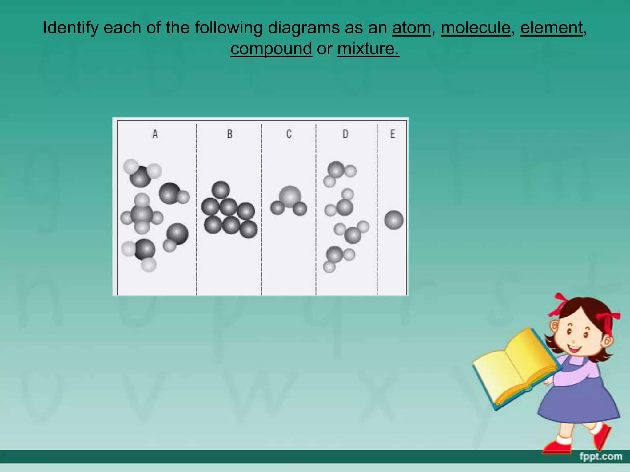 Identify each of the following diagrams as an atom, molecule, element,
                          compound or mixture.
 