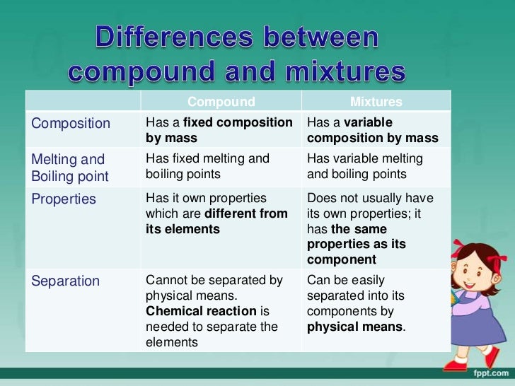 what is the difference between element and compound