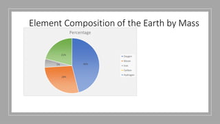 Primary Element Eastern Element and there types School project.pptx