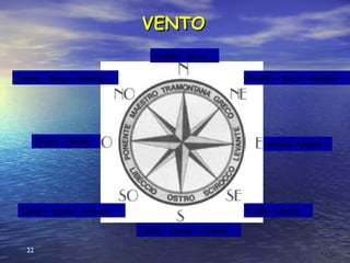 222222
Freddo - Secco
Fresco - Umido
Freddo – Secco - Intenso
Caldo - Umido
Caldo – Umido - Debole
Caldo – Umido - Intenso
Fresco - Umido
Fresco – Secco - Intenso
VENTOVENTO
 