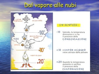 55
Dal vapore alle nubiDal vapore alle nubi
 