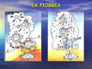 66
LA PIOGGIALA PIOGGIA
 