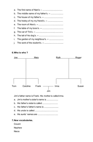a. The first name of Nani’s -- ................................... 
b. The middle name of my father’s. -- ...................... 
c. The house of my father’s. -- ................................. 
d. The hobby of my my friend’s. -- ........................... 
e. The room of Alex’s. -- ........................................... 
f. The table of my boss’s. -- ..................................... 
g. The car of Tini’s. -- ............................................... 
h. The tail of his dog’s. -- .......................................... 
i. The garden of my neighbour’s. -- ......................... 
j. The work of the student’s. -- ................................. 
6. Who is who ? 
Joe Mary Ruth Roger 
Tom Caroline Frank Irma Susan 
Jim 
Jim’s father name is Frank. His mother is called irma. 
a. Jim’s mother’s sister’s name is .................... 
b. His father’s sister is called ........................... 
c. His father’s father’s name is ......................... 
d. His uncle is called ........................................ 
e. His aunts’ names are ................................... 
7. New vocabularies. 
Cousin 
Nephew 
Niece 
 