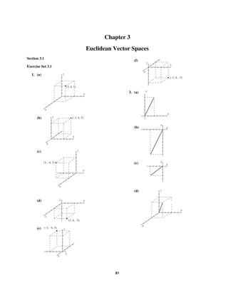 61
Chapter 3
Euclidean Vector Spaces
Section 3.1
Exercise Set 3.1
1. (a)
y
x
z
(3, 4, 5)
(b)
y
x
z (–3, 4, 5)
(c)
y
x
z
(3, –4, 5)
(d) y
x
z
(3, 4, –5)
(e)
y
x
z
(–3, –4, 5)
(f)
y
x
z
(–3, 4, –5)
3. (a) y
x
(b)
y
x
(c) y
x
(d)
y
x
z
 