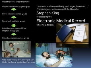 Need the book: Under the Dome Regina emails book buyer 4-3-09Buyer emails book rep. 4-3-09Rep emails publisher 4-3-09Publisher gets approval from Stephen King 4-3-09Publisher mails it. Arrives 4-7-09Fred reads book 4-7-09 through 5-1-09Under the Dome is published Nov. 2009 “She must not have tried very hard to get the record….”Comparing access to an unpublished book by Stephen Kingto accessing theElectronic Medical Record while hospitalized. 