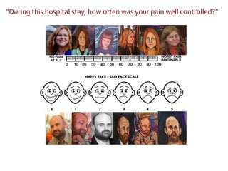 “During this hospital stay, how often was your pain well controlled?”