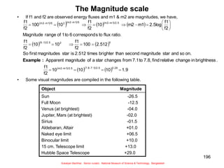 196
The Magnitude scale
• If f1 and f2 are observed energy fluxes and m1 & m2 are magnitudes, we have,
• Some visual magnitudes are compiled in the following table.
 
  
  
 
  
 
 
  
  1.9
10
10
10
f2
f1
.
brightness
in
change
relative
find
7.8,
to
7.1
from
changes
star
a
of
magnitude
Apparent
on.
so
and
star
magnitude
second
than
brighter
times
2.512
is
star
magnitudes
first
So
2.512
100
f2
f1
10
10
f2
f1
ratio.
flux
to
s
correspond
6
to
1
of
range
Magnitude
f2
f1
2.5log
m1
m2
10
f2
f1
10
100
f2
f1
0.28
/2.5
7.1
7.8
/2.5
m1
m2
5
2
/2.5
1
6
/2.5
m1
m2
/5
m1
m2
2
/5
m1
m2




























:
Example
Object Magnitude
Sun -26.5
Full Moon -12.5
Venus (at brightest) -04.0
Jupiter, Mars (at brightest) -02.0
Sirius -01.5
Aldebaran, Altair +01.0
Naked eye limit +06.5
Binocular limit +10.0
15 cm. Telescope limit +13.0
Hubble Space Telescope +29.0
Sukalyan Bachhar, Senior curator, National Museum of Science & Technology, Bangladesh
 