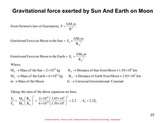 23
Gravitational force exerted by Sun And Earth on Moon
2.2F
F
2.2
10
1.50
10
3.85
10
6
10
2
R
R
M
M
F
F
have,
we
equations
above
the
of
ratio
the
Taking
Constant
onal
Graviotati
Universal
G
Moon
the
of
Mass
m
km
10
3.85
Moon
from
Earth
of
Distance
R
kg
10
6
Earth
the
of
Mass
M
km
10
1.50
Moon
from
Sun
of
Distance
R
kg
10
2
Sun
the
of
Mass
M
Where,
R
m
GM
F
Earth
the
Moon to
on
Force
l
Gravitiona
R
m
GM
F
Sun
the
Moon to
on
Force
l
Gravitiona
R
m
GM
F
n,
Gravitatio
of
law
s
Newton'
From
E
S
2
8
5
24
30
2
S
E
E
S
E
S
5
E
24
E
8
S
30
S
2
E
E
E
2
S
S
S
2
s












































Sukalyan Bachhar, Senior curator, National Museum of Science & Technology, Bangladesh
 