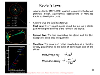 36
Kepler’s laws
• Johanes Kepler (1571-1630) was first to conceive the laws of
planetary motion. Astronomical observations of Mars led
Kepler to the elliptical orbits.
• Kepler’s laws are stated as follows:
• First Law: Every planet moves round the sun on a elliptic
path keeping the sun one of the focus of the ellipse.
• Second law: The line connecting the planet and the Sun
sweeps out equal area in equal time.
• Third law: The square of orbital periodic time of a planet is
directly proportional to the cube of semi-major axis of the
ellipse.
3
a
GM
4π
2
τ
,
accurately
More
3
a
2
τ
ally,
Mathematic
2


Sukalyan Bachhar, Senior curator, National Museum of Science & Technology, Bangladesh
 