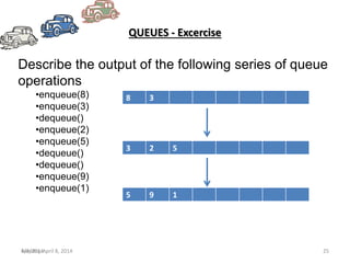 Tuesday, April 8, 2014 254/8/2014 25
QUEUES - Excercise
Describe the output of the following series of queue
operations
•enqueue(8)
•enqueue(3)
•dequeue()
•enqueue(2)
•enqueue(5)
•dequeue()
•dequeue()
•enqueue(9)
•enqueue(1)
8 3
3 2 5
5 9 1
 