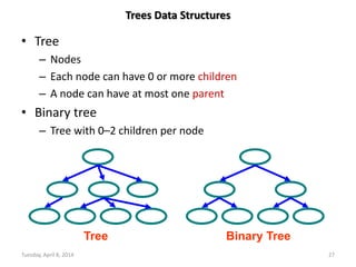 Tuesday, April 8, 2014 27
Trees Data Structures
• Tree
– Nodes
– Each node can have 0 or more children
– A node can have at most one parent
• Binary tree
– Tree with 0–2 children per node
Tree Binary Tree
 