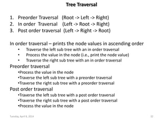 Tuesday, April 8, 2014 32
Tree Traversal
1. Preorder Traversal (Root -> Left -> Right)
2. In order Traversal (Left -> Root -> Right)
3. Post order traversal (Left -> Right -> Root)
In order traversal – prints the node values in ascending order
• Traverse the left sub tree with an in order traversal
• Process the value in the node (i.e., print the node value)
• Traverse the right sub tree with an in order traversal
Preorder traversal
•Process the value in the node
•Traverse the left sub tree with a preorder traversal
•Traverse the right sub tree with a preorder traversal
Post order traversal
•Traverse the left sub tree with a post order traversal
•Traverse the right sub tree with a post order traversal
•Process the value in the node
 