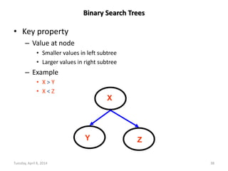 Tuesday, April 8, 2014 38
Binary Search Trees
• Key property
– Value at node
• Smaller values in left subtree
• Larger values in right subtree
– Example
• X > Y
• X < Z
Y
X
Z
 